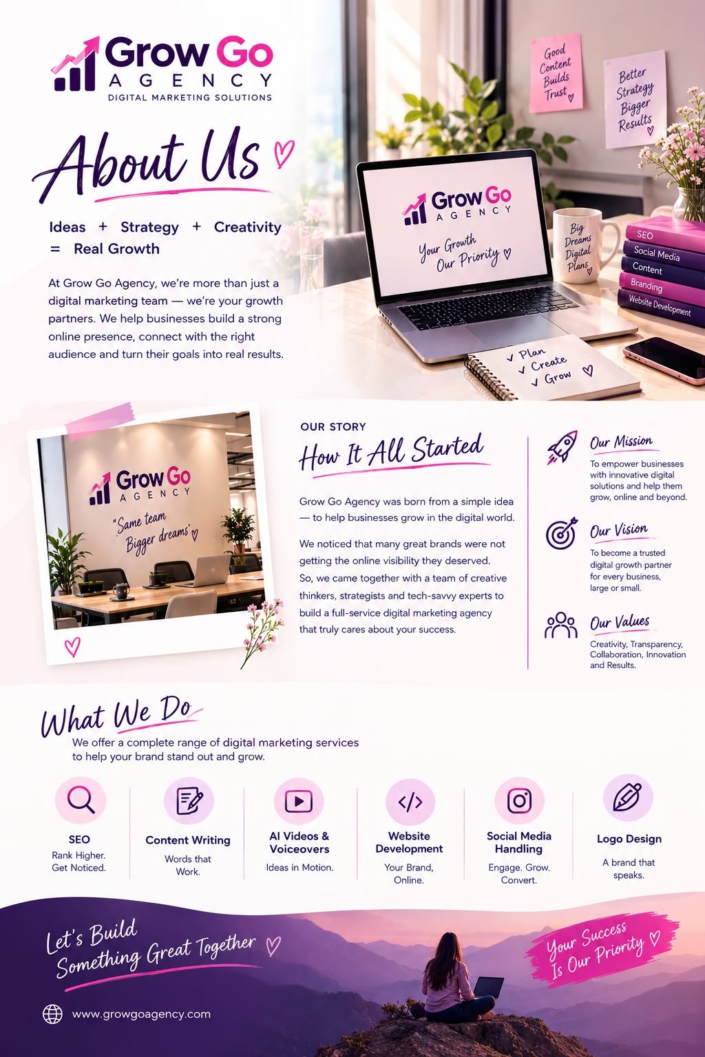 Ai Digital Marketing Agency